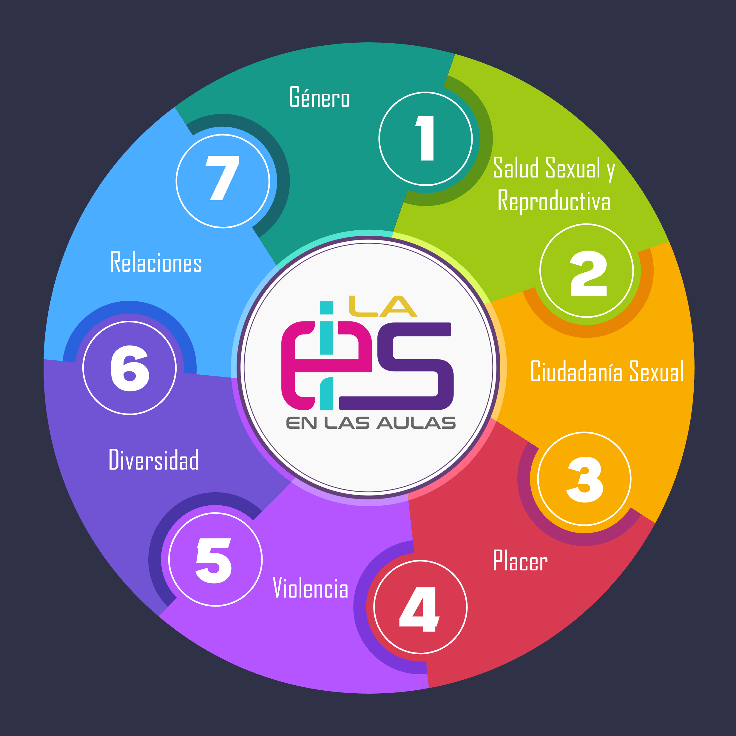 Componentes de la EIS
